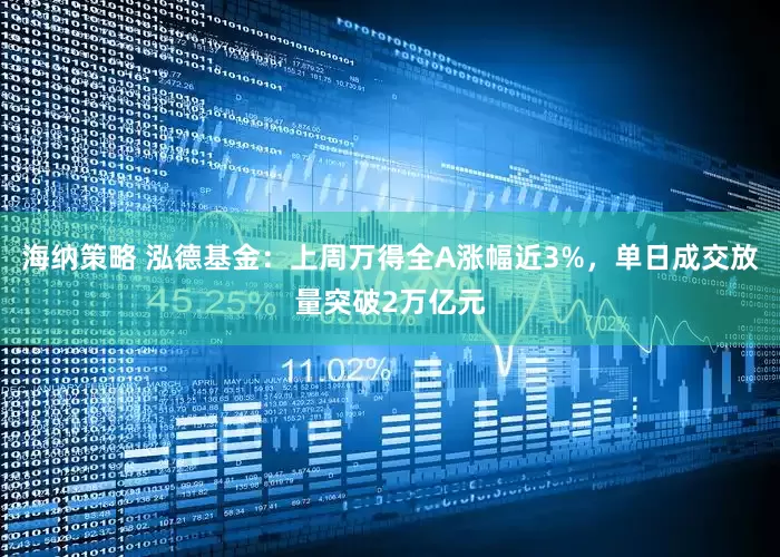 海纳策略 泓德基金：上周万得全A涨幅近3%，单日成交放量突破2万亿元
